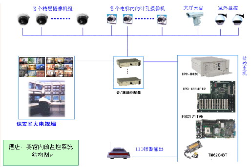酒店视频会议设备维修解决方案,上海宾馆网络视频会议设备维修提供商